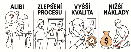 Tým ve výrobě řešící opakující se chyby a procesní selhání